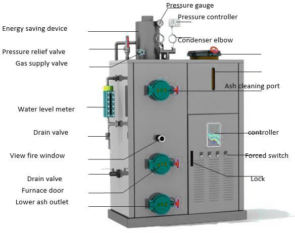 Gerador de vapor de poupança de energia da biomassa de 300Kg/h para a indústria bioquímica