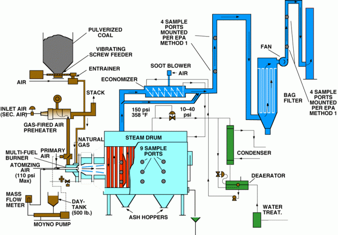 Do Mpa da proteção ambiental do gás caldeira 1,25 de vapor para a indústria têxtil