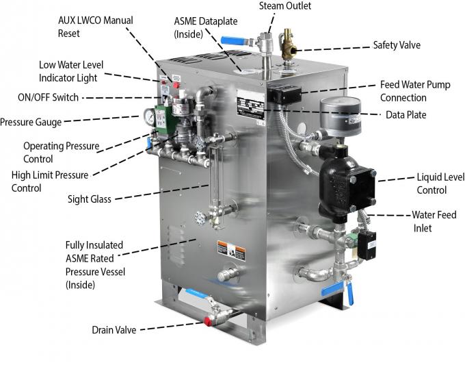 Caldeira de vapor de aquecimento elétrica do vertical 150Kg automático completo para a indústria