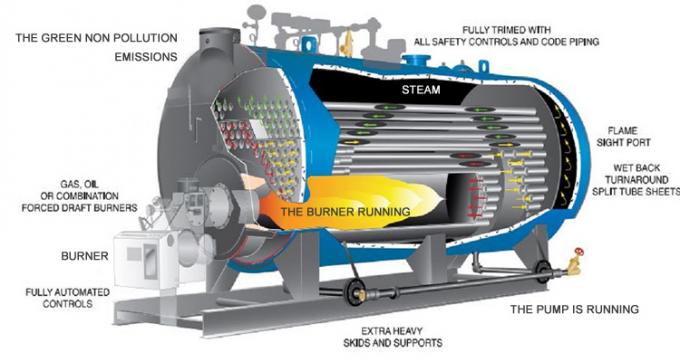 Caldeira de vapor 200kg de 2 toneladas de 5 toneladas alta do tubo de fogo da automatização do novo tipo