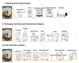 500 kg / Hr Food Processing Industrial Boiler Systems , Biomass Steam Boiler