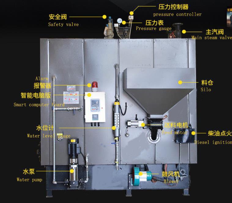 300kg / H To 3000kg / H Industrial Steam Boiler High Efficiency With Auto Control 1.0Mpa 1.2Mpa